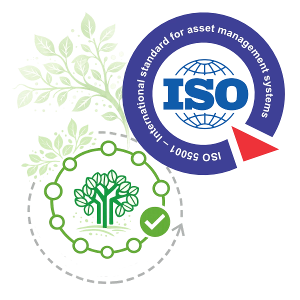 ISO 55001
